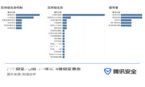 如何提币到 B 特派：支持的网络与操作指南

提币,B特派,支持网络/guanjianci

B特派是一款在加密货币领域备受欢迎的平台，为用户提供了便捷的交易、提币及其他服务。在数字货币领域，提币操作是用户最关心的一个环节之一。选择正确的网络和链条是确保资产安全和提币成功的前提。

本篇文章将深入探讨 B 特派支持的提币网络、相关流程、注意事项，并且针对用户常见的问题进行详细解答，力求帮助用户更好地了解提币操作的各个方面。

B特派支持哪些提币网络？

B特派支持多种主流区块链网络，用户可以在这些网络上进行提币操作。具体来说，以下是 B 特派支持的一些主要网络：

ul
    listrong以太坊（Ethereum）：/strong作为最知名的智能合约平台，以太坊是大多数加密货币的基础链之一，B 特派对以太坊的支持确保了用户可以顺利提币。/li
    listrong比特币（Bitcoin）：/strong比特币是第一个也是最重要的加密货币，B 特派支持用户通过比特币网络提币，确保了资产的流动性。/li
    listrong币安智能链（Binance Smart Chain）：/strong币安智能链的快速交易和低手续费吸引了众多用户，B 特派也为用户提供了基于币安智能链的提币服务。/li
    listrong波卡（Polkadot）：/strong作为新兴的区块链协议，波卡的多链架构促进了资产的互操作性，B 特派的支持使得用户能够在波卡网络上进行提币。/li
    listrongSolana： /strong以其高吞吐量和低延迟而闻名，Solana 正在获得越来越多的开发者和用户的青睐，B 特派自然也不落后。/li
/ul

除了以上主要网络外，B 特派还可能支持其他区块链网络，具体情况可以通过访问其官方网站或官方公告获得最新资讯。确保选择正确的提币网络是保证不存在资产损失的重要环节。

提币的操作流程如何？

在 B 特派进行提币操作的流程并不复杂，用户只需按以下步骤进行操作：

ol
    listrong登录账户：/strong首先，用户需要使用自己的账户登录 B 特派平台，确保其账户处于正常状态并已完成身份认证。/li
    listrong选择提币选项：/strong在主界面上，用户可以找到“提币”或“出金”等选项，点击进入提币操作界面。/li
    listrong选择币种与网络：/strong在提币页面，用户需选择要提取的币种和网络。这里务必确保选择与用户钱包相对应的网络，以免出现资产损失。/li
    listrong输入提币地址：/strong在提币界面，用户需要输入提币地址，这是将币种发送至用户个人钱包的重要步骤。建议用户在输入时仔细核对地址的准确性。/li
    listrong输入提币数量：/strong用户需要指定所提取的币种数量。如果是首次提币，建议少量测试，确保提币操作成功后再进行大额提币。/li
    listrong填写交易码：/strong在某些情况下，平台可能会要求用户输入交易码或进行二次验证（如短信、邮箱确认等），以增强账户的安全性。/li
    listrong确认提币申请：/strong在确认页面，用户需要再次核对所有信息，包括提币地址、数量和网络，确保无误后即可提交申请。/li
    listrong等待到账：/strong提币申请提交后，用户可以在账户记录中查看提币状态，网络确认后，资金会转入用户指定的地址。/li
/ol

总体来说，提币流程相对简单，但每一步都需要保持谨慎，以确保个人资产的安全。此外，相比于其他平台，B 特派提供了较快的处理速度和高效的客户服务，使得用户在提币过程中可以享受到更加顺畅的体验。

提币时有哪些注意事项？

在进行提币操作时，有一些注意事项需用户特别留意：

ul
    listrong核对提币地址：/strong提币地址一旦填写错误，资金将永久丢失。因此每次提币前务必仔细核对提币地址，最好复制粘贴，而不是手动输入。/li
    listrong选择正确的网络：/strong在提币选项中选择网络时，确保所选网络与接收地址匹配。如果选择错误，将导致提币失败。/li
    listrong了解交易费用：/strong提币时通常会产生一定的手续费，具体费用视网络情况而定。在提币前检查费率，以确保自己了解相关费用。/li
    listrong保持账户安全：/strong建议用户定期更改密码，开启二次验证，以确保账户安全，防止未授权的访问。/li
    listrong跟踪交易状态：/strong提币后，用户应通过区块链浏览器跟踪自己的交易状态，以便及时了解资金是否到账。/li
    listrong进行测试提币：/strong若是首次提币或提取较大金额，建议进行小额测试提币，以确保资金能够顺利到账。/li
/ul

遵循这些注意事项，用户能够有效降低提币过程中的风险，确保个人资产安全。

如果在提币过程中遇到问题，该如何解决？

遇到提币问题是每位用户都可能经历的事情，以下提供几种常见问题和解决方案：

ul
    listrong提币地址错误：/strong如果发现填写错误的提币地址，建议立即联系 B 特派的客服进行处理。如果提币还未确认，可能有机会撤回资金；如果已确认，则需等待后续处理。/li
    listrong提币状态未更新：/strong有时提币状态可能长时间不更新，可以先查阅区块链浏览器，确认交易是否在网络中处理。如果完全没有处理记录，可以联系 B 特派客服。/li
    listrong提币失败或拒绝：/strong可能因网络拥堵、手续费不足或区块链维护等原因导致提币失败，用户需仔细阅读系统提示，并与客服沟通解决。/li
    listrong资金未到账：/strong如果提币成功但资金未到账，需要先核对填写的钱包地址，同时查看区块链记录以确认资金是否成功发送。/li
/ul

总之，在提币过程中遇到问题时，保持冷静，及时跟踪查询相关信息，并必要时联系平台客服以获得帮助。

总结与展望

通过了解 B 特派支持的提币网络、操作流程、注意事项以及可能遇到的问题，用户能够更好地掌握提币操作的各个方面。数字货币的兴起带来了新的投资机会，但也伴随着风险和挑战，因此，用户必须保持信息敏感，加强安全意识。

希望本文能帮助用户更好地理解 B 特派的提币功能和流程，从而在数字货币投资的道路上走得更顺利、更稳健。