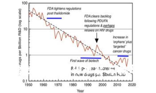 冷钱包安全性分析：二维码真的存在风险吗？

冷钱包, 二维码, 安全性/guanjianci

---

一、冷钱包的基本概念
冷钱包，顾名思义，是一种不与互联网连接的钱包形式，主要用于存储加密货币。与热钱包不同，冷钱包提供了更高的安全性，因为它不需要在线环境接收和发送交易。这种钱包的设计目的在于防止黑客攻击和网络盗窃，确保用户资产的安全。
冷钱包的形式多种多样，常见的有硬件钱包（如Ledger和Trezor）和纸钱包。硬件钱包通常以物理设备的形式存在，具备私钥的加密存储，常常带有额外的安全功能，如PIN码或生物识别。而纸钱包则是将私钥和公钥打印在纸上的方式，不依赖任何电子设备，确保完全离线。

二、二维码的工作原理
二维码是一种可以存储信息的图形编码，它可以包含网址、文本或是其他数据。二维码可以被智能手机或专用的二维码扫描器轻松识别。当用户扫描二维码后，相关信息会被设备快速读取。
在加密货币交易中，二维码通常用于代替长串复杂的地址，使得用户更方便地进行转账。在冷钱包中，二维码一般会被用来生成和扫描钱包地址，从而简化收款过程。然而，这也可能成为潜在的攻击点。

三、冷钱包与二维码结合的潜在风险
虽然冷钱包提供安全保护，但任何加密技术都不是绝对安全的。QRCode 作为数据的载体，尽管在多数情况下是安全的，但在一些特定场景下，它们可能会被用于攻击。
例如，如果一个恶意用户能够在公共场合（如商场、区块链会议等）中设置一个假的二维码，并诱骗用户扫描这个二维码，那么用户就可能向攻击者的地址转移资金。这种方式被称为“QR码钓鱼攻击”。用户在没有验证的情况下，可能错误地将资产转入了攻击者的账户，从而造成财产损失。

四、如何避免二维码相关的风险
为了降低二维码相关的风险，用户在使用冷钱包时，可以采取以下几种措施：
ol
listrong核对收款地址：/strong在扫描二维码后，务必核对完整的收款地址，不要仅仅依赖二维码展示的部分信息。/li
listrong使用信誉良好的设备：/strong确保使用的硬件钱包来自知名厂商，并且在安全环境下生成和使用二维码。/li
listrong避免在公共场合使用二维码：/strong在非信任的环境中尽量避免扫描二维码，尽量使用其他更安全的方式进行交易。/li
listrong定期更新安全设置：/strong保持冷钱包和相关软件的版本更新，常检查是否存在已知的安全漏洞。/li
/ol

五、总结冷钱包安全性的思考
在当今的加密货币世界中，冷钱包被视为安全存储资产的重要工具。虽然二维码在冷钱包中提供了便利性，但也伴随着潜在的风险。用户需保持警惕，理解二维码的安全性和可能的攻击手段，在每一次交易中都采取谨慎的态度，确保资金的安全。

---

相关问题一：二维码钓鱼攻击是如何执行的？
二维码钓鱼攻击是一种针对用户的网络攻击手法，攻击者通常会伪造二维码，以此蒙蔽用户转账至攻击者的地址。攻击者通常会在公共场所（如咖啡店、商场等）设立虚假二维码，或者通过邮件、社交媒体传播二维码。
在执行二维码钓鱼攻击时，攻击者可能采取以下步骤：
ol
listrong伪造： /strong攻击者生成一个包含恶意地址的二维码，可能与合法地址非常相似。/li
listrong传播： /strong通过社交平台、邮寄或印刷散发二维码，与用户进行接触。/li
listrong诱骗： /strong借助宣传或假冒信任机构，引导用户扫描伪造二维码。/li
listrong转账： /strong一旦用户扫描并按照提示转账，资产就会进入攻击者的控制之下。/li
/ol
因此，用户在面对未知来源的二维码时，应保持高度警惕。

相关问题二：如何检测二维码的安全性？
为了确保二维码的安全性，用户可以采用以下几种检测方法：
ol
listrong使用安全扫描工具：/strong有许多应用程序和工具可以扫描二维码并解析其包含的URL，用户可以利用这些工具进行地址的审查。/li
listrong查看生成者信息：/strong在扫描二维码前，优先确认二维码的来源。如果二维码来自不信任的环境或个人，最好避免扫描。/li
listrong浏览器导航： /strong在扫描二维码时，不要直接点击二维码中包含的链接，而应手动输入相应地址进行验证。/li
listrong多渠道确认：/strong采用社交网络、官方网站等多方确认二维码信息，确保信息的真实性。/li
/ol
通过这些方式，用户能够有效规避潜在的二维码安全风险。

相关问题三：冷钱包的其他安全隐患有哪些？
除了二维码相关的风险，使用冷钱包也存在其他安全隐患，包括：
ol
listrong物理损坏：/strong冷钱包硬件如遭到物理损坏，可能导致用户失去对资产的访问，每次操作前应当进行评估。/li
listrong丢失或被盗：/strong冷钱包如被盗或丢失，尤其是纸钱包，则无法找回，因此存放于安全位置十分重要。/li
listrong备份问题：/strong如果用户忘记或丢失了冷钱包的备份密钥，所有存储在冷钱包中的加密资产可能彻底丢失。/li
/ol
用户在使用冷钱包时，应充分评估这些隐患，并制定有效的保护措施，以维护其资产的安全。

相关问题四：将来冷钱包的安全性将如何演变？
随着技术发展，冷钱包的安全性也将不断演变。可能的未来变化包括：
ol
listrong多重认证技术：/strong未来的冷钱包可能会集成更多的认证方式，包括生物识别（指纹、面部识别等），进一步提升安全性。/li
listrong量子安全技术：/strong随着量子计算的发展，新的加密算法可能会被应用于冷钱包，以抵御强大的计算攻击。/li
listrong安全社区的协作：/strong随着加密货币用户的增多，形成一个互相支持和反馈的安全社区，帮助用户收集和分析最新的安全实践。/li
listrong更多引导及教育：/strong对用户安全教育的重视程度提高，使得用户在使用冷钱包时形成更科学的操作规范和认知。/li
/ol
综上所述，冷钱包的安全性虽然已经相对较高，但用户仍需保持警惕，采取积极的安全措施，并关注未来的相关技术发展。

--- 

以上是对冷钱包与二维码安全性分析的整理，涉及基本概念、潜在风险及防范措施等，同时结合相关问题的深度探讨，希望能为读者提供全面的理解与指导。