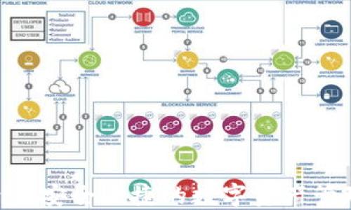 
MY钱包：安全便捷的数字资产管理平台