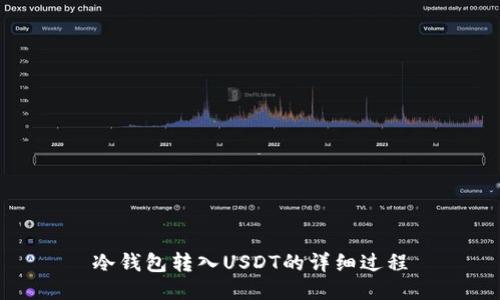 冷钱包转入USDT的详细过程
