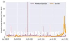 如何找到BitPie钱包的ETH地址？