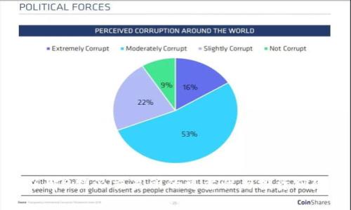 了解B特派交易所的可靠性与投资风险