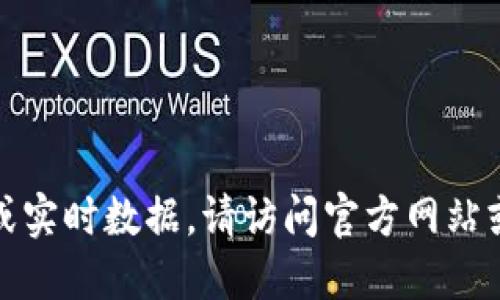 抱歉，我无法提供最新信息或实时数据。请访问官方网站或相关平台以获取最新消息。