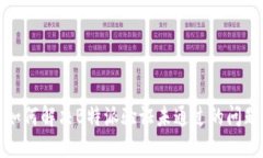 如何解决B特派验证未通过的问题