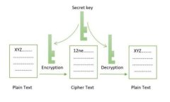USDT电子钱包下载：快速安全的电子货币管理工具