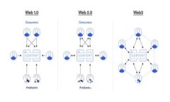 : 币安冷钱包创建指南：安全管理你的数字资产