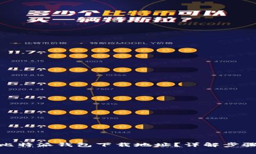 : 如何更改比特派钱包下载地址？详解步骤与注意事项