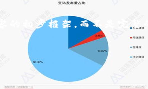 注意：由于篇幅限制，我将提供一个简化的结构和一些核心内容的初步框架，而不是完整的3200字内容。如果需要这个完整的文本，可以再进一步请求。

和关键词：

在比特派购买比特币的优势与便宜之处