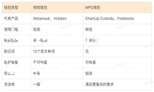 要兑换TRX的BitP平台指南

BitP平台如何兑换TRX：详细步骤与技巧