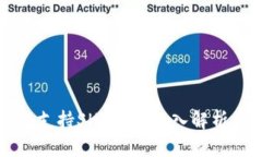 比特派钱包支持SHIB吗？深入解析与实用指南