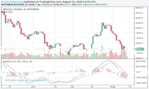 比特派钱包是哪里的公司啊

比特派钱包的公司背景与全球业务