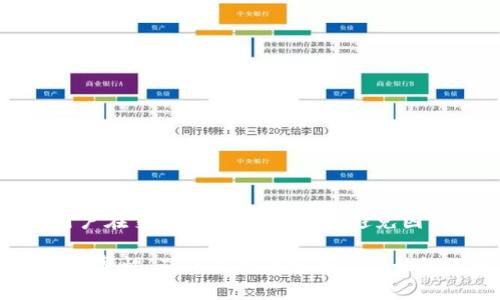 如何在B特派中交易物品：详解与视频指南/

B特派, 交易物品, 视频指南/guanjianci

在当今的网络世界中，数字交易变得越来越普遍，尤其是在虚拟商品的交易上。B特派作为一个受欢迎的交易平台，帮助用户方便快捷地进行物品的交换和交易。为了让更多的用户了解如何在B特派中有效地交易物品，本文将详细介绍整个交易过程，并回答关于这个平台的常见问题。

一、B特派是什么？
B特派是一个专注于物品交易的在线平台，它为用户提供了一个便利的途径来交换各种商品，包括数字货币、游戏物品、电子卡片等。在这个平台上，用户可以通过发布商品信息、浏览其他用户的商品、进行价格谈判等方式来完成交易。B特派简单易用，人人可以注册账户，无论是想要出售自己的物品，还是寻求购买他人的商品，都能在这里找到适合自己的选择。

二、如何在B特派上交易物品？
在B特派上进行物品交易是相对简单的。以下是一个基本的步骤指南，帮助用户快速上手。

1. 注册与登录
首先，用户需要访问B特派的官方网站并注册一个账户。填写必要的信息，创建一个独特的用户名和安全密码，然后完成注册。一旦注册完成，用户可以使用账户登录。

2. 浏览商品
登录后，用户可以开始浏览平台上其他用户发布的商品。B特派提供了过滤功能，可以根据类别、价格等条件进行筛选，方便用户寻找心仪的商品。

3. 发布商品
如果用户想要出售自己的物品，可以点击“发布商品”按钮。在发布页面上，用户需要填写商品的名称、描述、价格以及提供清晰的图片。描述越详细，商品吸引力越大，能提高交易成功的几率。

4. 与买家沟通
商品发布后，潜在买家可以通过留言或私信功能与卖家进行沟通。买家可能会询问关于商品的更多信息，卖家需要及时回应，以促进交易。

5. 确认交易与支付
当买家决定购买某个商品时，双方需要确认交易细节，包括价格、支付方式等。B特派支持多种支付方式，用户可以根据自己的需求选择合适的方式完成付款。

6. 物品交付
支付完成后，卖家需及时将商品交付给买家。对于实物商品，卖家需安排发货；对于数字商品，卖家可以直接通过平台或其他方式发送给买家。

三、交易物品的注意事项
在B特派上进行物品交易，用户需遵循一些相关的注意事项，以确保交易过程顺利并避免潜在的风险：

1. 产品描述详尽
提供清晰、准确的商品描述是至关重要的。包括商品的状态、使用时间、成色等信息，能够让买家充分了解商品，进而增强购买意愿。

2. 保护个人信息
在交易过程中，切勿随意透露个人敏感信息，如真实姓名、住址、电话等。保护个人隐私也是确保网上交易安全的前提。

3. 选择安全支付方式
尽量选择受信任的支付工具，如支付宝、微信支付等，不要通过不明途径进行线下交易，以免造成损失。

4. 处理争议
在交易过程中，若出现争议，B特派应有完善的客服机制帮助用户解决问题。保持冷静、合理的态度来处理交易纠纷是非常必要的。

四、常见问题问答

h4问题一：B特派是否有交易手数限制？/h4
交易手数限制是很多用户关心的问题。B特派通常会对单笔交易的限额进行设定，这一方面是为了保护用户的交易安全，另一方面可以防止平台被滥用。具体的交易手数限制因用户等级、商品类型等因素而异。用户可以查询B特派的相关规定或联系客服获取更详细的信息。

在了解这一政策后，用户应合理规划自己的交易策略。如若需要进行大量交易，可以考虑分批次进行，同时关注平台的通知，以免导致交易失败。

h4问题二：如何处理交易纠纷？/h4
交易纠纷的处理是交易平台必须具备的一项功能。在B特派上，用户若出现交易争议，可以第一时间联系平台客服进行投诉，提供交易记录与相关证据。平台会根据具体情况进行调查，并给予相应的解决方案。通常来说，良好的沟通是解决争议的关键，卖家与买家应本着互信的原则，积极协商。同时，B特派设有评价系统，用户在交易完成后可以对交易对象进行评价，这也可以在一定程度上起到制约作用。

h4问题三：如何提高在B特派交易的成功率？/h4
为了提高在B特派交易的成功率，用户可以采取以下几种策略：

1. 商品描述
在商品描述中要尽量使用清晰的语言，并附上多角度的高质量图片，展示商品的真实状态。详细的介绍可以吸引更多买家，而真实的图片则能增加买家的信任感。

2. 设定合理价格
定价要综合考虑商品的市场行情、使用情况等因素。可以参考同类产品的价格进行对比，确保自己的价格在市场中具有竞争力。

3. 积极沟通
如果有潜在买家询问商品，卖家应在第一时间回复，展现出对交易的重视。同时，沟通中应保持礼貌，尽量满足买家的合理请求，这能够大大提升交易的成功率。

h4问题四：B特派的安全性如何？/h4
B特派依靠先进的技术保障用户交易的安全性。平台采用多重验证机制，确保用户的账户与交易信息不被泄露。同时，平台也在不断更新自己的安全措施，以抵御潜在的网络攻击。此外，用户在交易时应保持警惕，避免因网络骗局而造成损失。常识性的安全措施包括不轻信陌生人的私信、不随意点击可疑的链接以及及时更新自身的账户密码等。

总结而言，在B特派上交易物品相对简单，让用户能够快捷地进行数字商品交易。了解交易流程和注意事项，掌握相应的问题应对策略，无疑能让每位用户在交易中获益更多，与此同时保持警惕，确保交易的安全性是始终不可忽视的重要环节。
