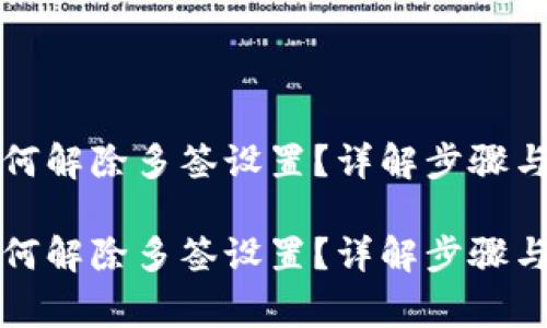 冷钱包如何解除多签设置？详解步骤与注意事项

冷钱包如何解除多签设置？详解步骤与注意事项