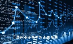 虚拟币全线下跌原因分析