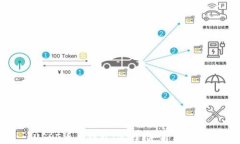 USDT货币钱包：选择、使用与安全