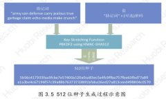 biao ti比特派点对点交易：全面解析与实用指南