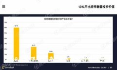BitP钱包下载指南：安全入口与操作步骤