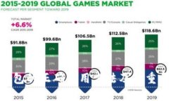 冷钱包的正确使用方法及其重要性