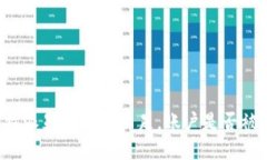 比特派显示权限不足，账户是否被盗？