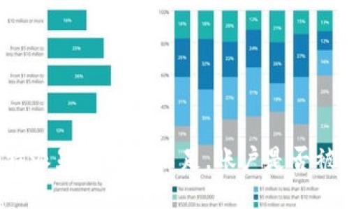 比特派显示权限不足，账户是否被盗？